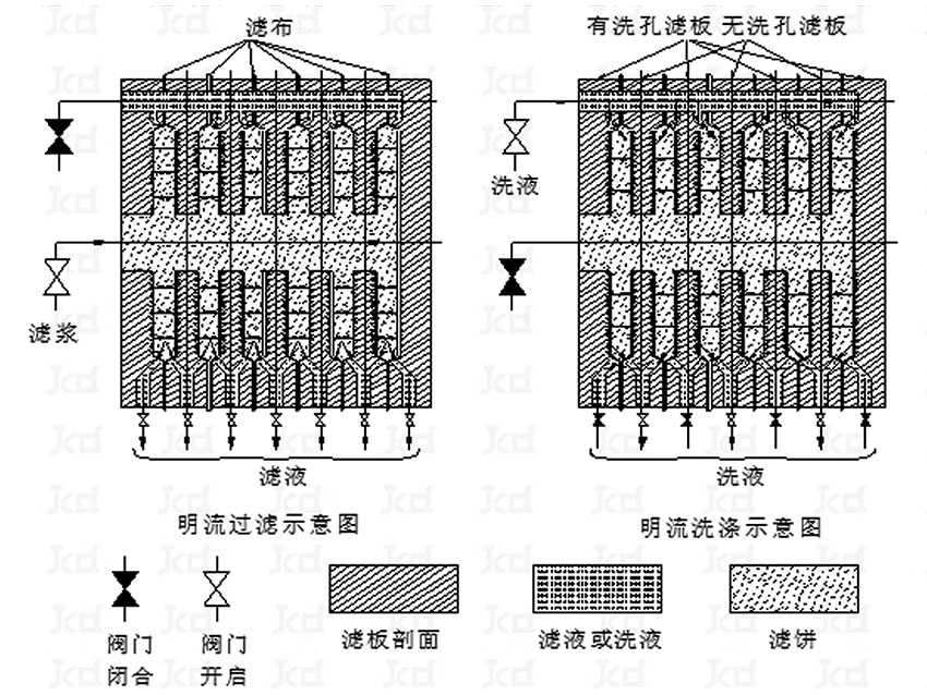 隔膜糖心VLOG在线观看排液 明流 、暗流 、明暗流同时排液